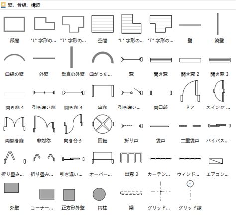 火災表示灯 記号|消防記号ステンシル